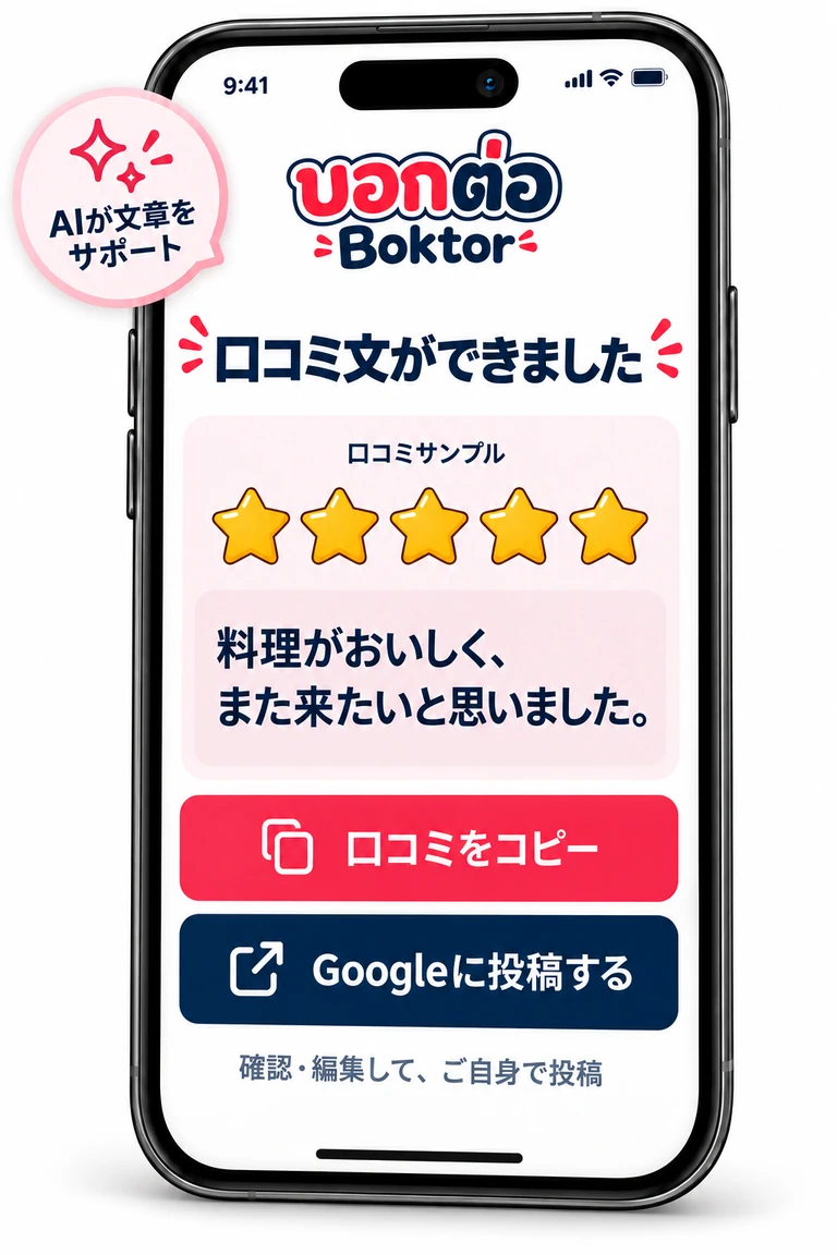 口コミの下書きを確認・編集してコピーし、Googleへ進む画面イメージ。星と文章はサンプルです。