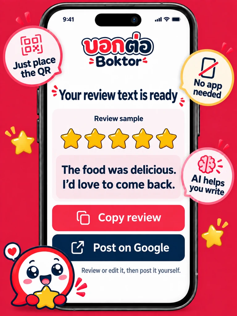Illustration of a Boktor review draft and the next step to Google. Stars and review are samples.